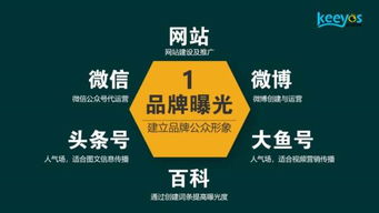 2025年網(wǎng)站營(yíng)銷新趨勢(shì) 整合動(dòng)態(tài)新聞與深度內(nèi)容的策略分析