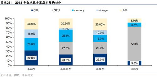 2023國(guó)產(chǎn)AI服務(wù)器技術(shù)圖譜 分類、核心技術(shù)與產(chǎn)品全景