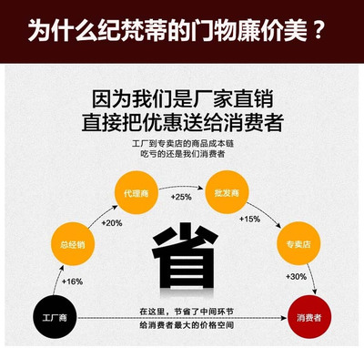 深耕農村鑄鋁門市場 福建廠家的機遇與營銷技術培訓之路